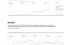 be amazon fba account manager and virtual assistant for amazon PPC ads campaign